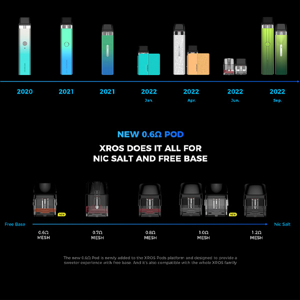 Vaporesso XROS 3 MINI 1000mAh